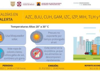 Activan alerta amarilla por  temperatura de hasta 30 grados  en CDMX