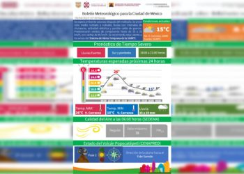 Pronostican lluvias y granizo este domingo en CDMX