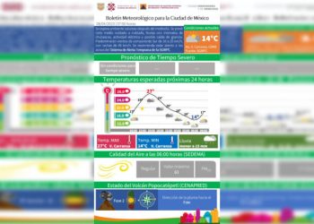 Pronostican lluvias y posible caída de granizo en  CDMX