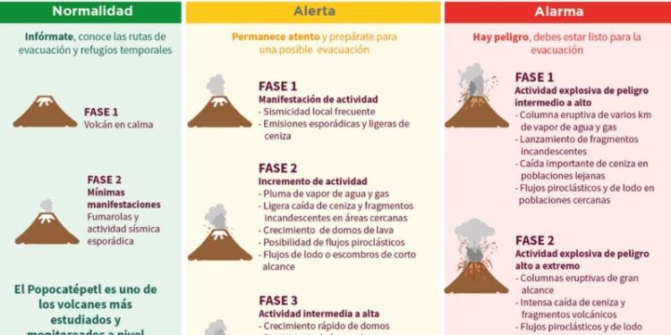 Continúa caída de ceniza en 7 Alcaldías: GCDMX