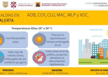 Activar Alerta Amarilla por altas temperaturas en 6 Alcaldías