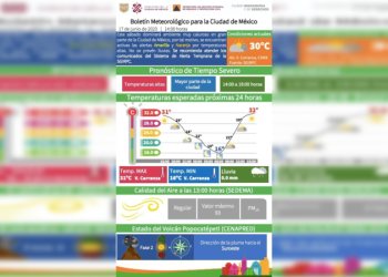 Activan Alerta Naranja en 8 Alcaldías por la ola de calor