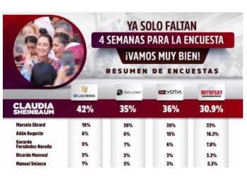 Alguien debería decirle al jefe de Gobierno, Martí Batres, que se le está pasando la mano con eso de andar presumiendo que tiene mejores resultados que su patrona y antecesora, Claudia Sheinbaum. FOTO: Whatsapp / CDMX Magacín