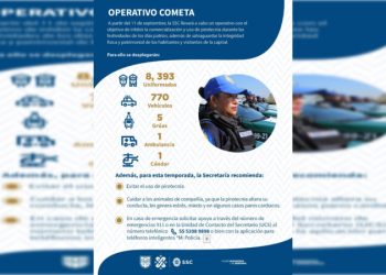 Arranca SSC ‘Operativo Cometa’ por fiestas patrias