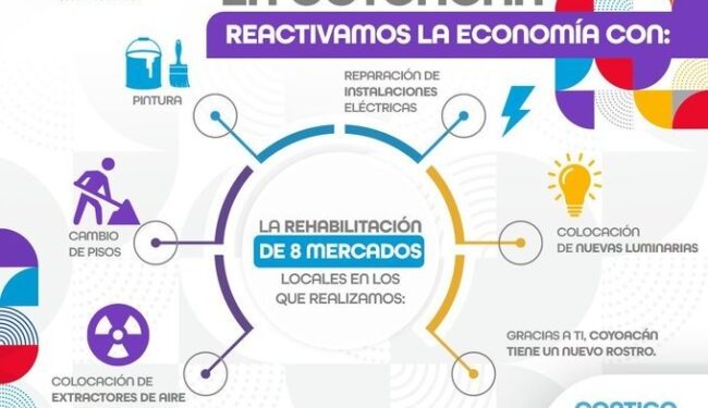 Continúa rehabilitación de mercados públicos en Coyoacán