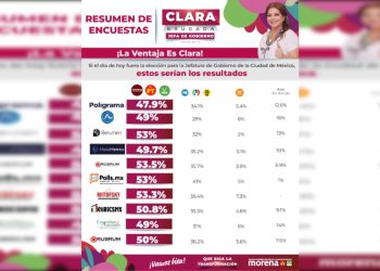 Lo que es un hecho –nos cuentan integrantes del cuarto de guerra de al menos tres campañas–, es que los encuestadores quieren, con un solo sondeo, ganar todo lo del año. Su sistema de ventas es, literal, a la carta. FOTO: Especial