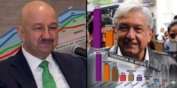 Lo afirman con enjundia, porque en su ignorancia, los diputados de Morena Víctor Hugo Romo y Paulo García creen que están diciendo la verdad, al acusar de “copiones” a los panistas porque el sábado anunciaron que van utilizar las encuestas como método para la selección de candidatos a cargos de elección popular. FOTO: Especial
